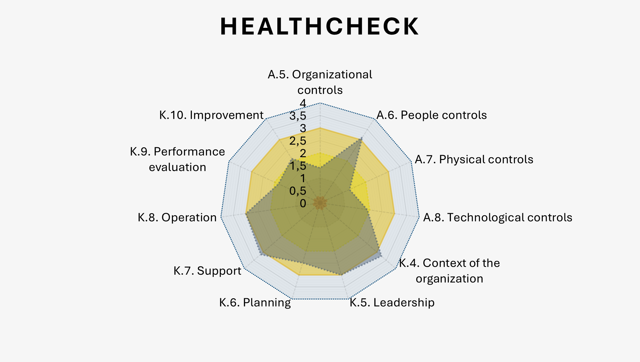 healthcheck_grafik