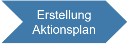 massnahmenplan