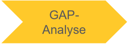 gap_soll