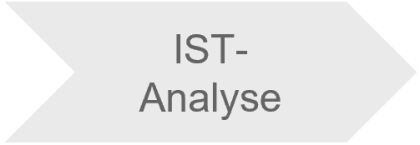 IST_analyse